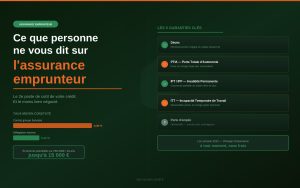Assurance emprunteur - ce que personne ne vous dit