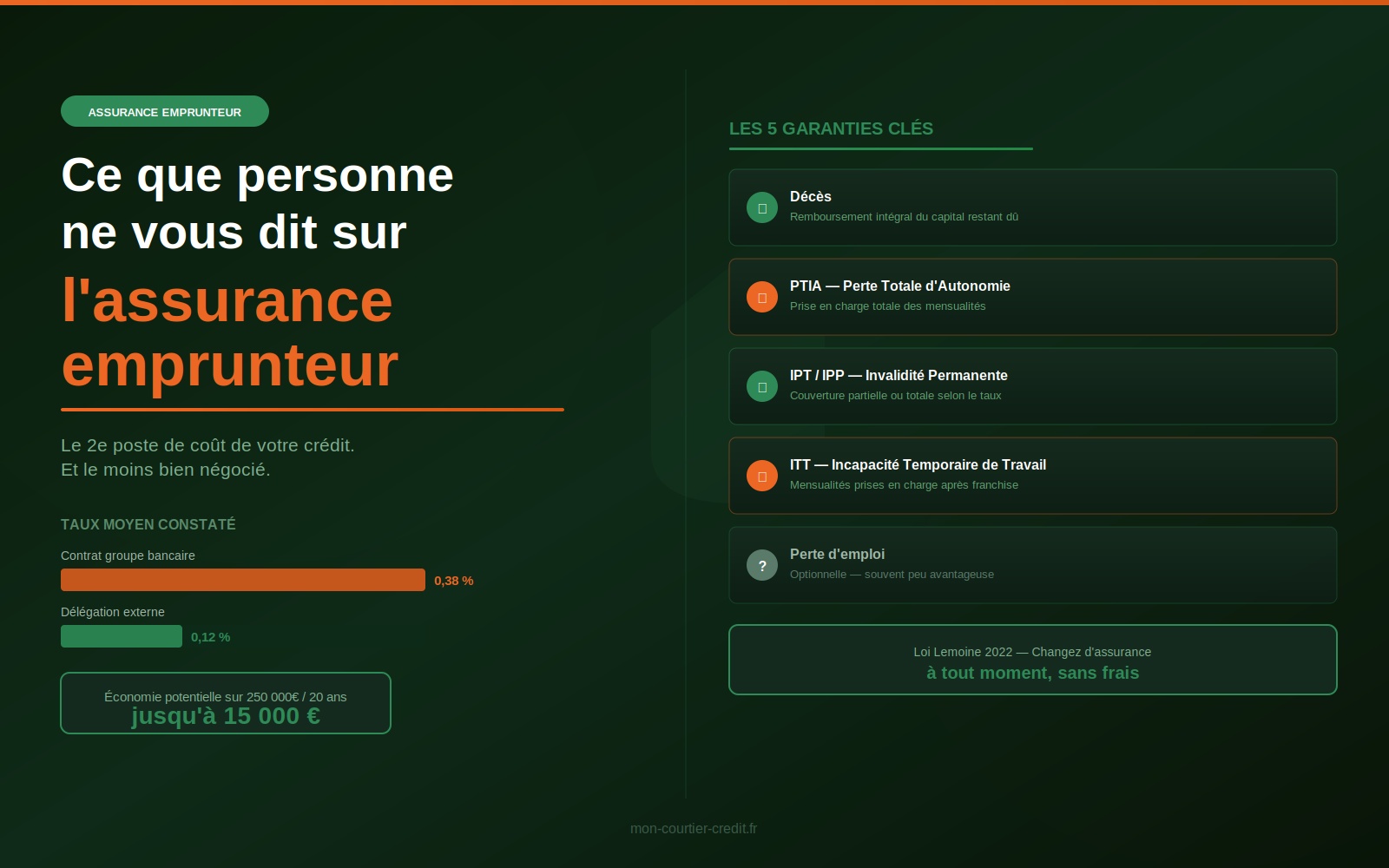 Assurance emprunteur - ce que personne ne vous dit