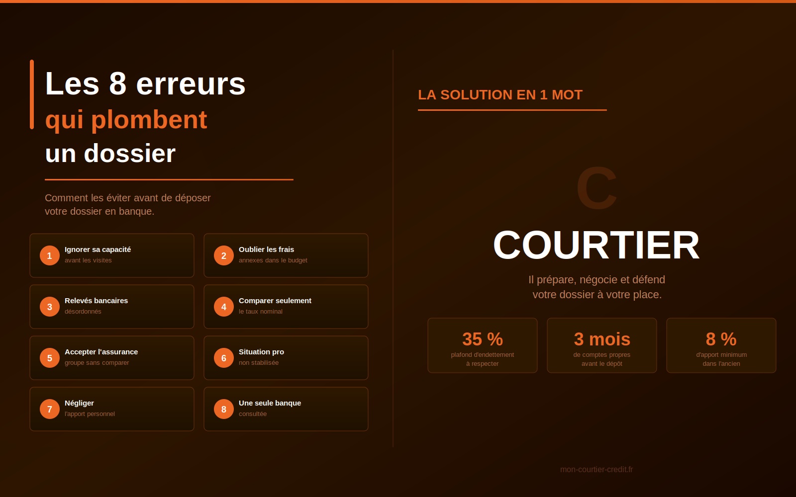 Les 8 erreurs qui plombent un dossier de crédit immobilier
